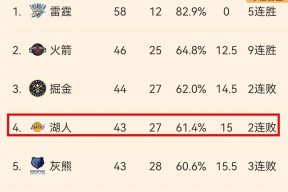 东契奇陷入低谷，米切尔连败，国王球队命运悬念！-欧亿体育官网